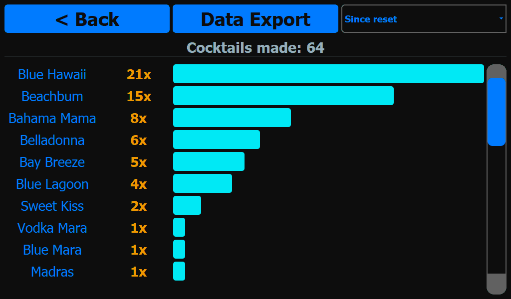 CocktailBerry cocktail machine software – data and statistics screen